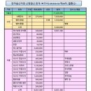 제39차 월출산 산행결산 회계보고서 이미지