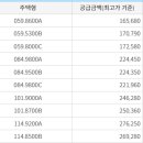 방배2동101 이미지