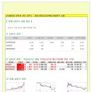 [2015년 9월 2일 수 - 증시데일리] 모닝증시핵심 매일체크 (미증시 마감 시황 / 전일증시 마감 시황 / 특징종목 / 시장추세 / 핵심이슈 등) 이미지