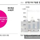 (주)그라운드케이