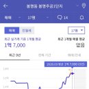 봉명1 이미지