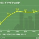 [집잇슈]DL이앤씨 아크로 덕에 '북가좌6' 얻고, 잃은 것은? 이미지