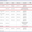 구제에반하다 네이버블로그