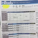 노블핏짐 | [홍은동헬스장] [노블핏짐 홍은점] 회원님의 100일 PT 후기