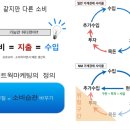 암웨이드림이글