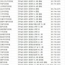 제철다나치과의원 이미지