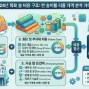 세계이불솜틀집