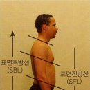 VIP퍼스널 운동센터 이미지