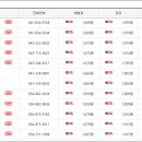 의성(청주)주유소 이미지