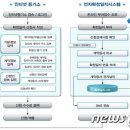 법무사윤진희 네이버블로그