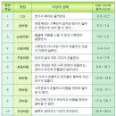 시연투어