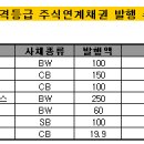 산양전기 이미지