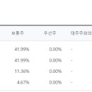 호반프라퍼티(주) 이미지