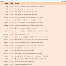 2022년 04월 19일 시장 정리