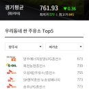 회천농협충전소 이미지