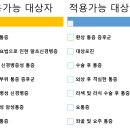 엠원코리아 네이버블로그