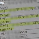 한우 회식 100번, 1400만원 국비 &#39;펑펑&#39;…핵심연구는 실패 국립대 논란 이미지