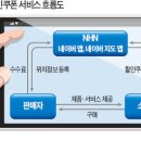 골목할인마트
