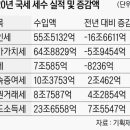 강남3구 아파트 증여 123% 급증…與 &#39;증여세 인상&#39; 만지작 이미지