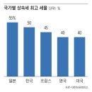 한국산업단지공단 경기지역본부 페달로옆 | 02/ 02.01 "정권의 안보해체·종교탄압, 국민 저항권이 답" - 02.28 '육상직 공무원' 된 한국 男 마라톤