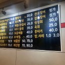 배터진돼지집
