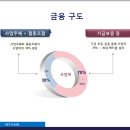 스카이협동조합