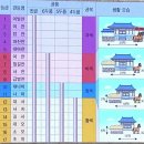 어쩌다 어른 설민석 선생님 특강