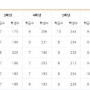 서울영도초등학교 이미지