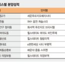 21번의 주택 규제에… '아파트형 오피스텔' 때아닌 호황 이미지