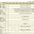 오토오아시스 김해그린점 | 올뉴쏘렌토 오토오아시스 엔진오일 가격과 교체후기