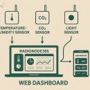 와이즈팜 이미지