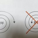 대일메딕스