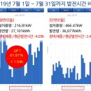 GSolar태양광발전소 이미지