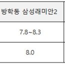 도봉로66길 이미지
