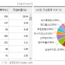 양 시장을 이끄는, IT(반도체) / 헬스케어 이미지