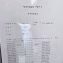 다온경매공인중개사사무소 | 12월 2일(화) 인천지방법원 부천지원 경매현장스케치