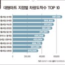 TOP마트 이미지