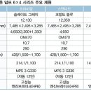 개인화물428