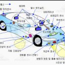 자율주행차에 대한 모든정보 보기=＞CES집중 관심 이미지