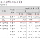 글로벌비앤지 이미지