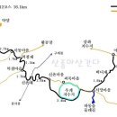 삼화실_대축_서당마을_신촌마을 Daum카페