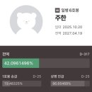 송정미연 | 5월 휴가