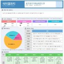 용인대 국가대표 태권도장 이미지