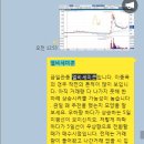 (주)이씨에스텔레콤 | 록펠러투자정보회사 거래량상위종목 공부 (서희건설,엘비세미콘,키이스트,세종텔레콤)