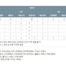 국립공원공단 2023년 직원 채용(5/22~5/29) 이미지