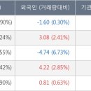 (주)동국S&C 이미지
