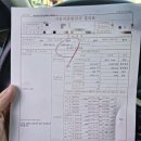 영천자동차서비스 이미지