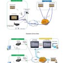 SH엔터프라이즈