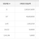탑로또복권 네이버블로그