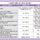 동산종묘 이미지